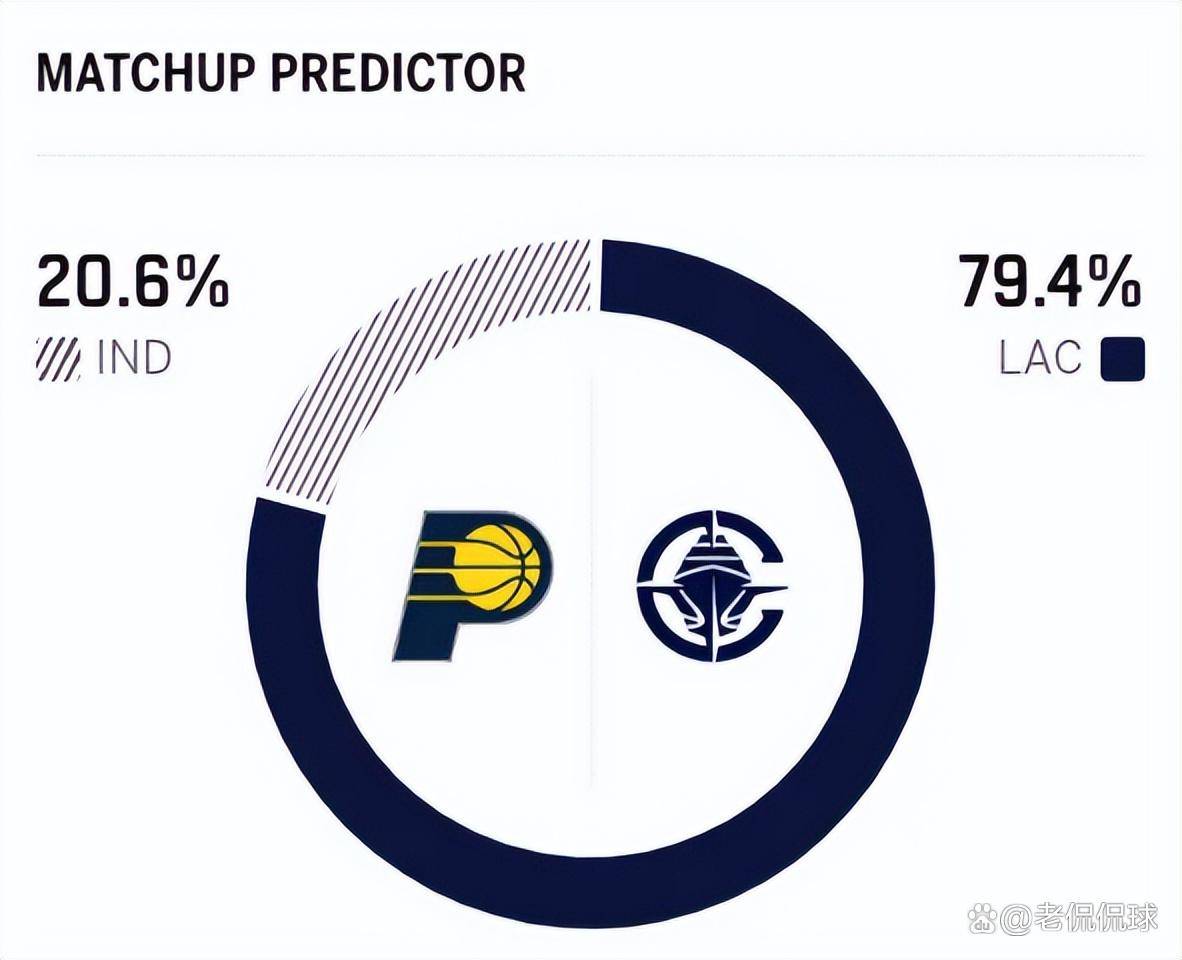 洛杉矶快船遗憾出局备战NBA常规赛印第安纳步行者冲刺阶段状态回暖,连对手都承认:国际米兰国际比赛日完成体检的简单介绍 洛杉矶快船遗憾出局备战NBA常规赛印第安纳步行者冲刺阶段状态回暖,连对手都承认:国际米兰国际比赛日完成体检的简单介绍